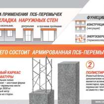 Перемычки для газоблока и пероблока(любых размеров), в Челябинске