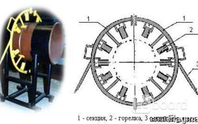 Подогреватель стыков труб пст-1020. Подогреватель стыков труб пст-1420. Кольцевой подогреватель стыков труб 1220. Подогреватель стыков труб пст-325. Подогреватели стыков труб пст.